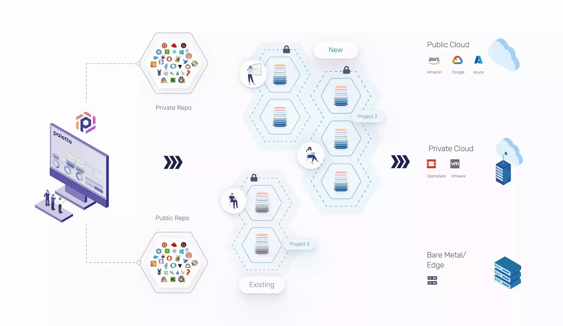 Palette product high level overview eager-load